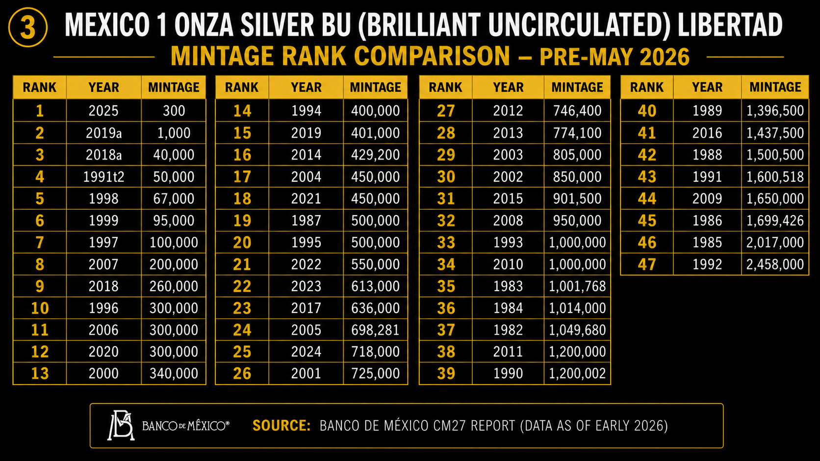 BU Pre May 2026